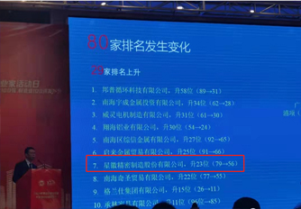 排名持续上升！星徽精密再次荣登“佛山企业100强”和“佛山制造业100强”榜单